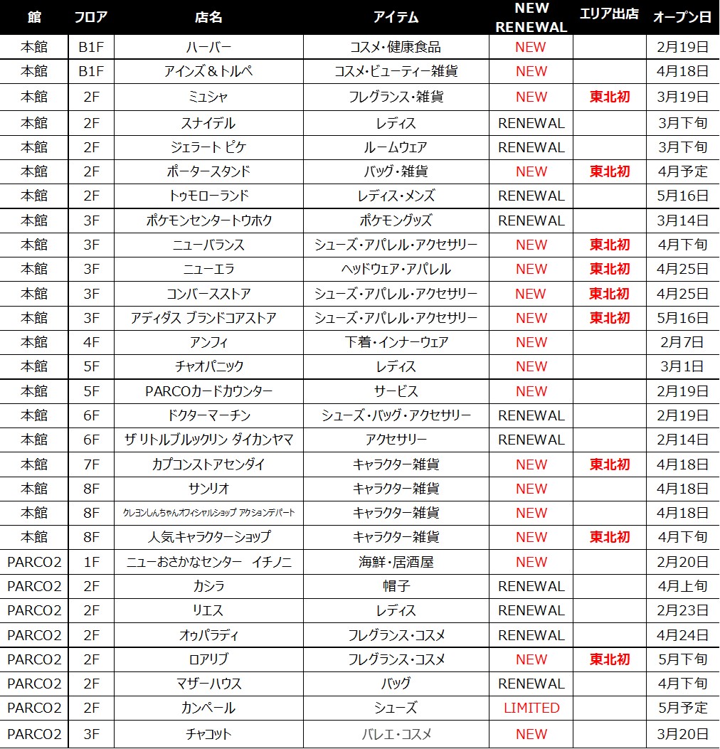 仙台PARCO 2025年春のNEW＆RENEWAL