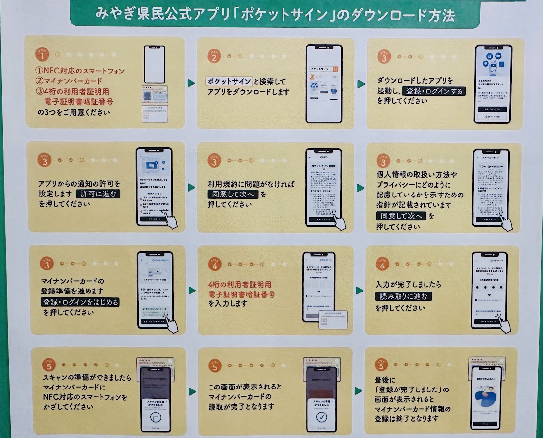 せんだい生活応援ポイントキャンペーン