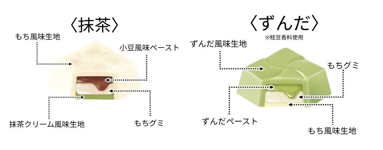 喜久福チロルチョコ